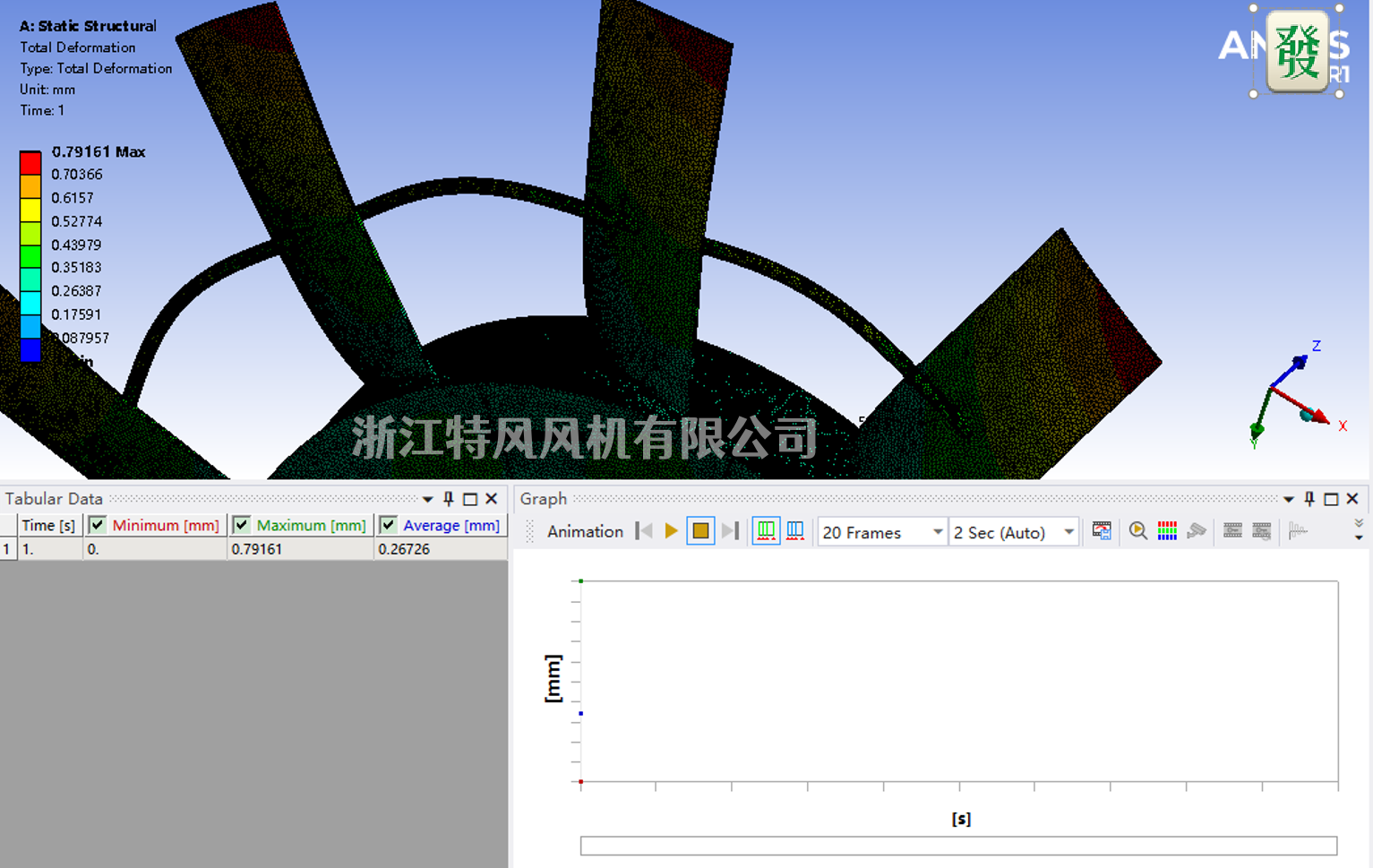 数字化研发与仿真技术 从经验制造 到数字化研发 数字化研发与仿真技术 从经验制造 到数字化研发